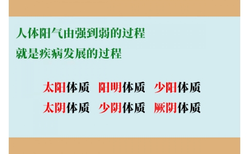 人體陽氣由強到弱的過程，就是疾病發(fā)展的過程